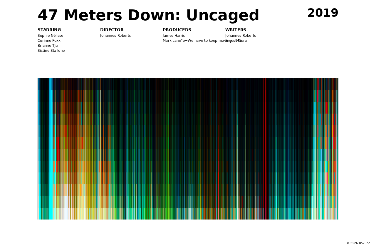 Poster preview for 47 Meters Down: Uncaged